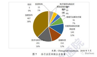 信通院首部區(qū)塊鏈白皮書發(fā)布 24省市政策賦能，與實(shí)體經(jīng)濟(jì)融合成發(fā)展主旋律