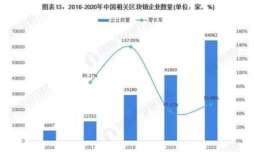 預(yù)見2022區(qū)塊鏈趨勢 NFT興起引領(lǐng)變革，萬億級(jí)市場未來可期