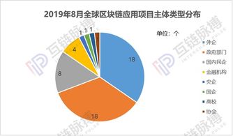 2019上海區塊鏈技術與應用白皮書 開啟區塊鏈發展的新篇章