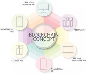 有情礦讓區塊鏈技術為實體經濟插上科技翅膀